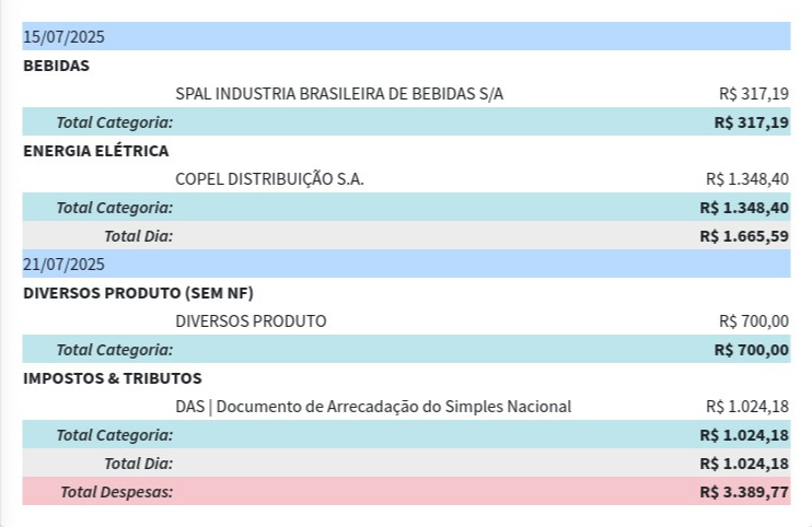 Dashboard Real do Sistema PDV SDEW